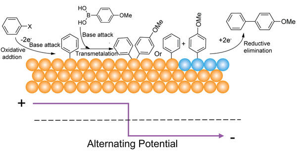 heterogeneous electrochemical cross-coupling reaction using alternating current strategy